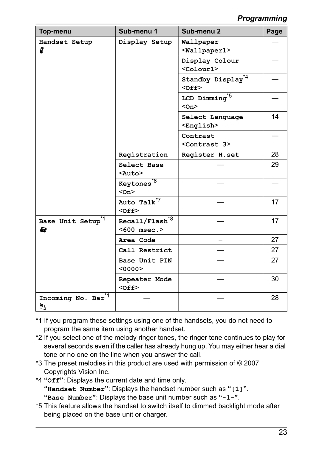 Panasonic KX-TG8301NZ operating instructions Programming 