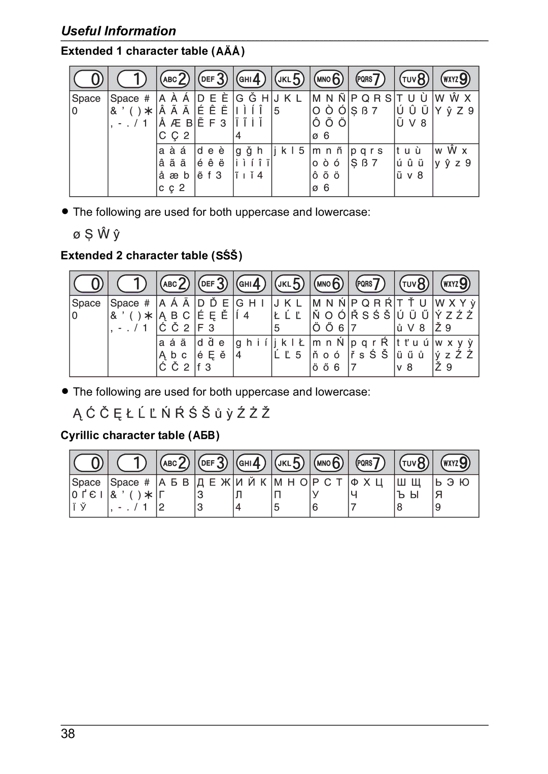 Panasonic KX-TG8301NZ Extended 1 character table N, Extended 2 character table O, Cyrillic character table P 