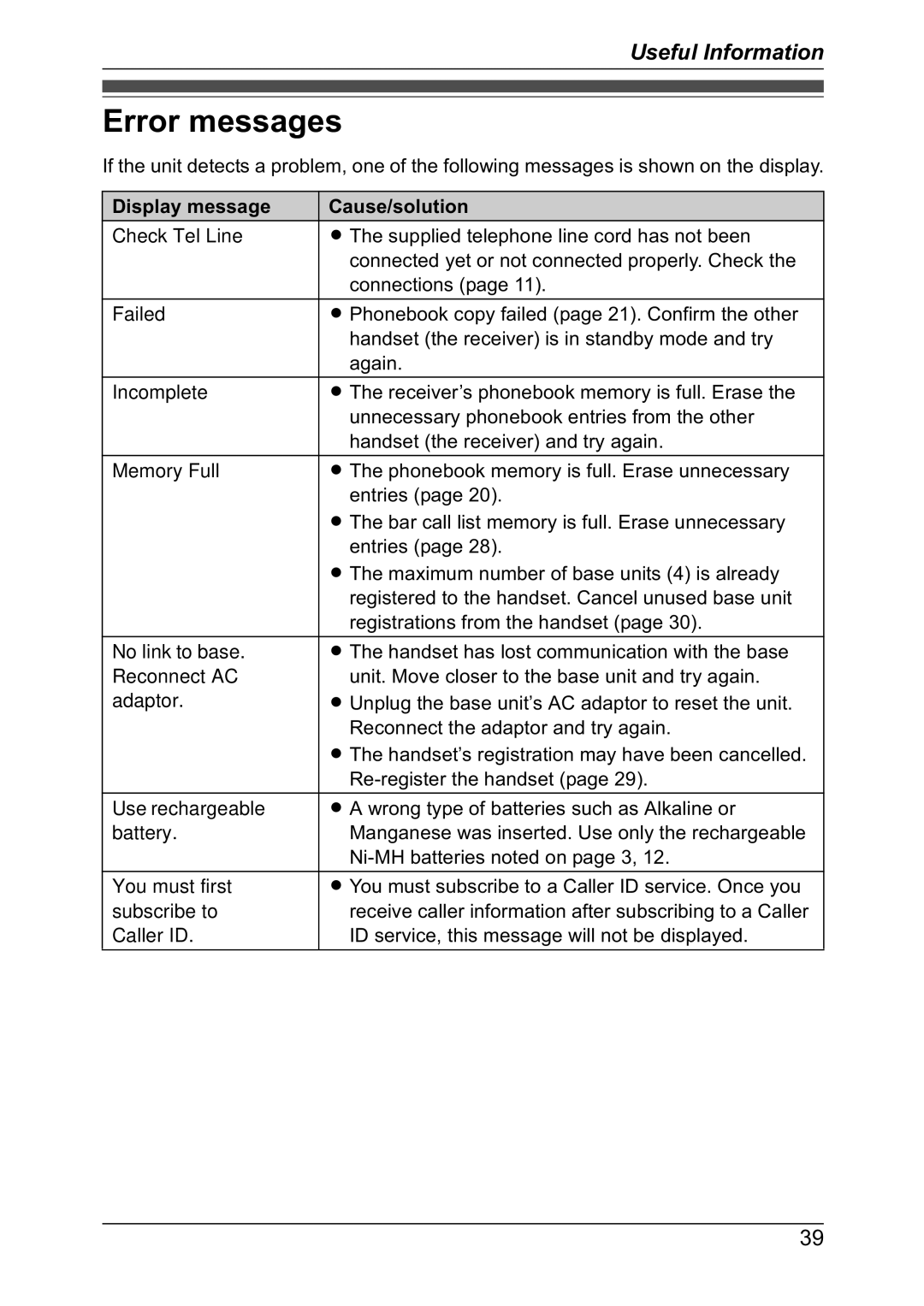 Panasonic KX-TG8301NZ operating instructions Error messages 