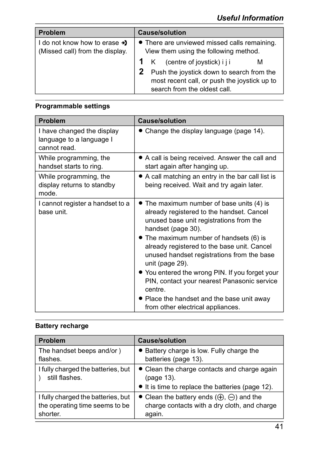 Panasonic KX-TG8301NZ Programmable settings Problem Cause/solution, Battery recharge Problem Cause/solution 