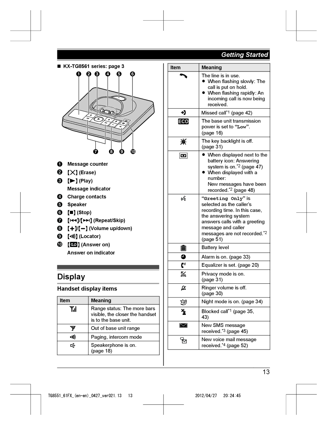 Panasonic KX-TG8551FX, KX-TG8561FX Display, Handset display items, KX-TG8561 series, Meaning, Greeting Only is 