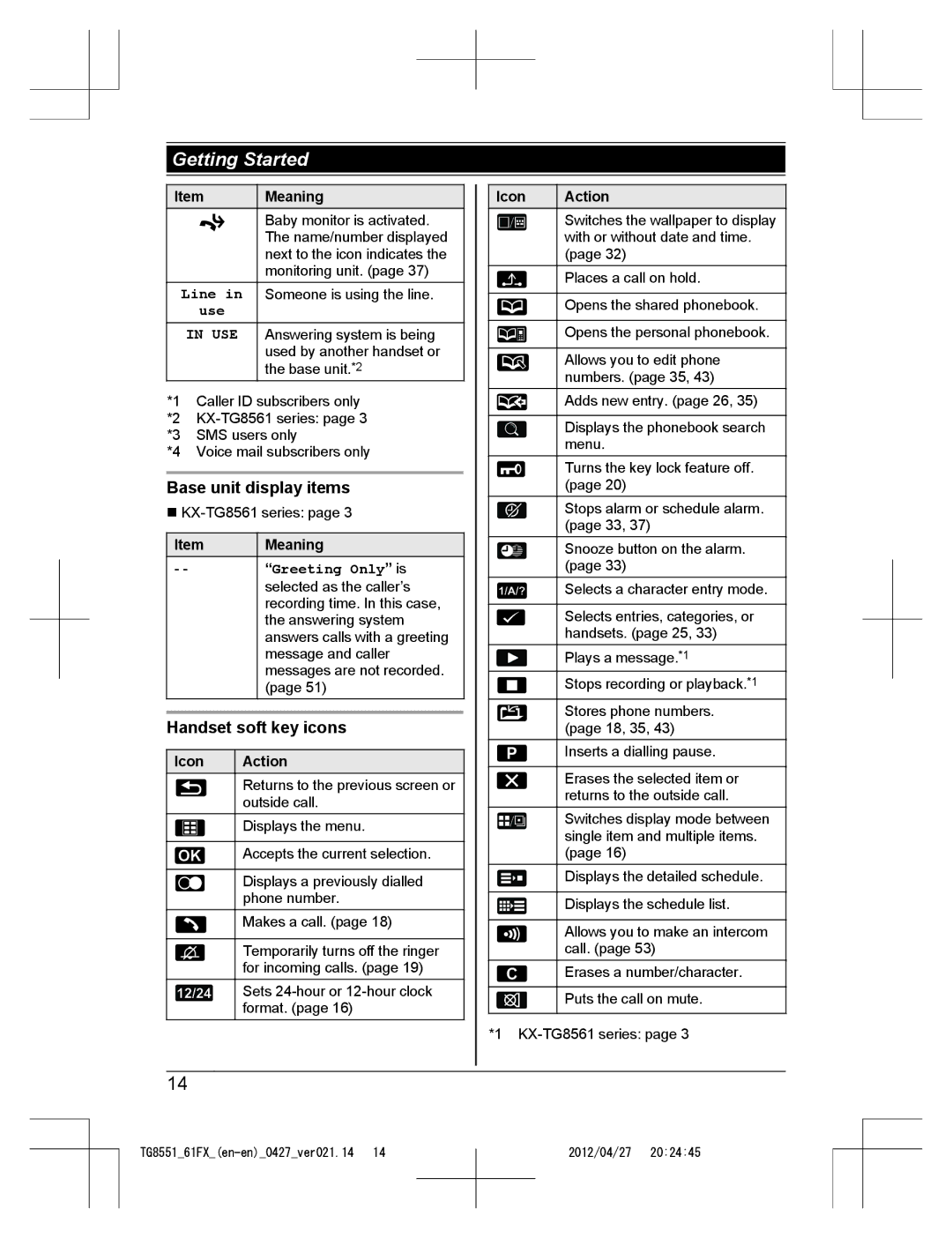 Panasonic KX-TG8561FX, KX-TG8551FX operating instructions Handset soft key icons, Line, Use, Icon Action 