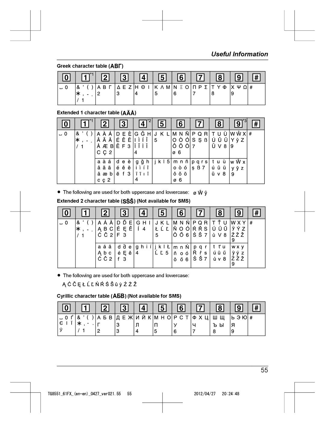 Panasonic KX-TG8551FX Greek character table, Extended 1 character table, Extended 2 character table Not available for SMS 