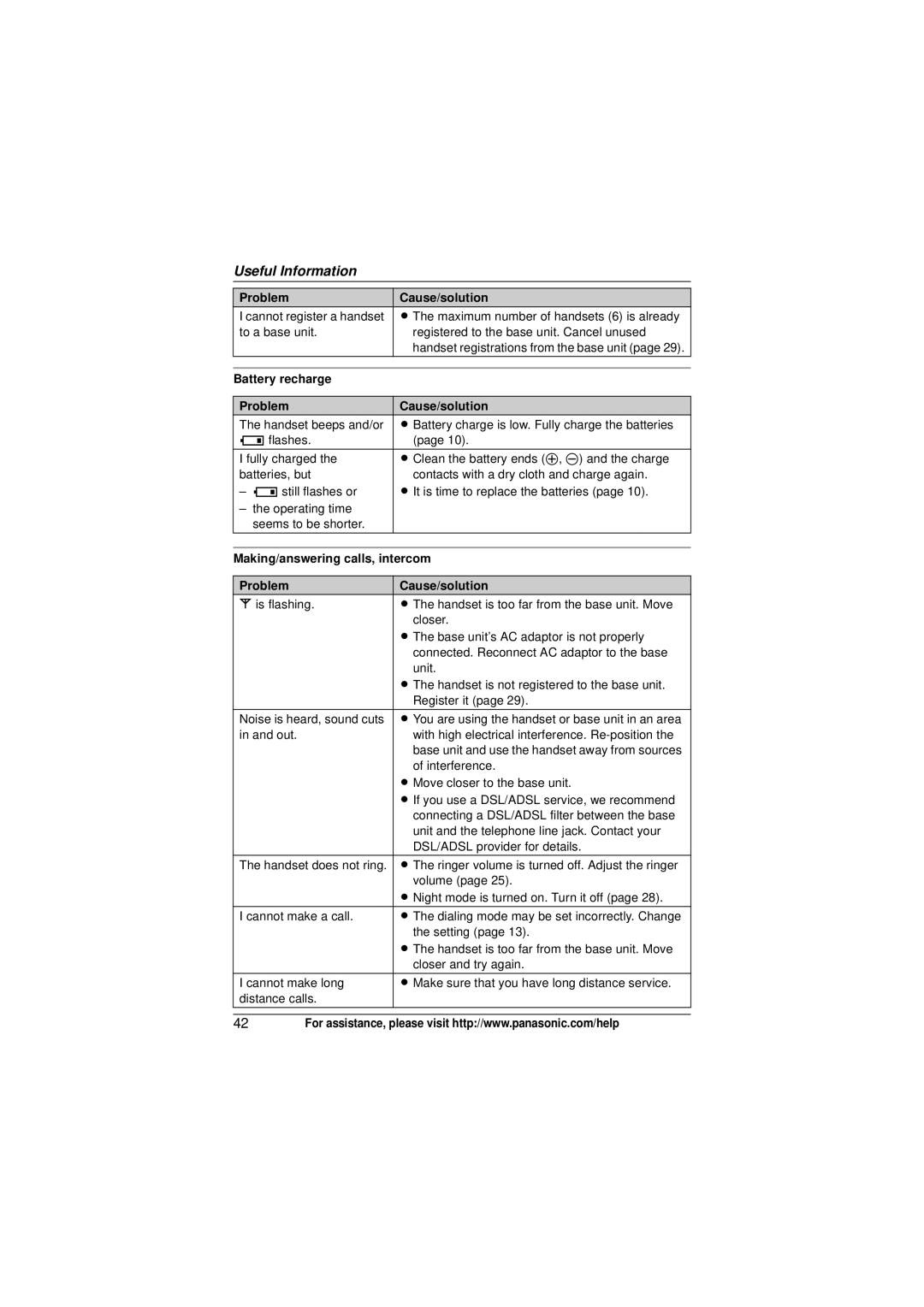 Panasonic KX-TG9321 Battery recharge Problem Cause/solution, Making/answering calls, intercom Problem Cause/solution 