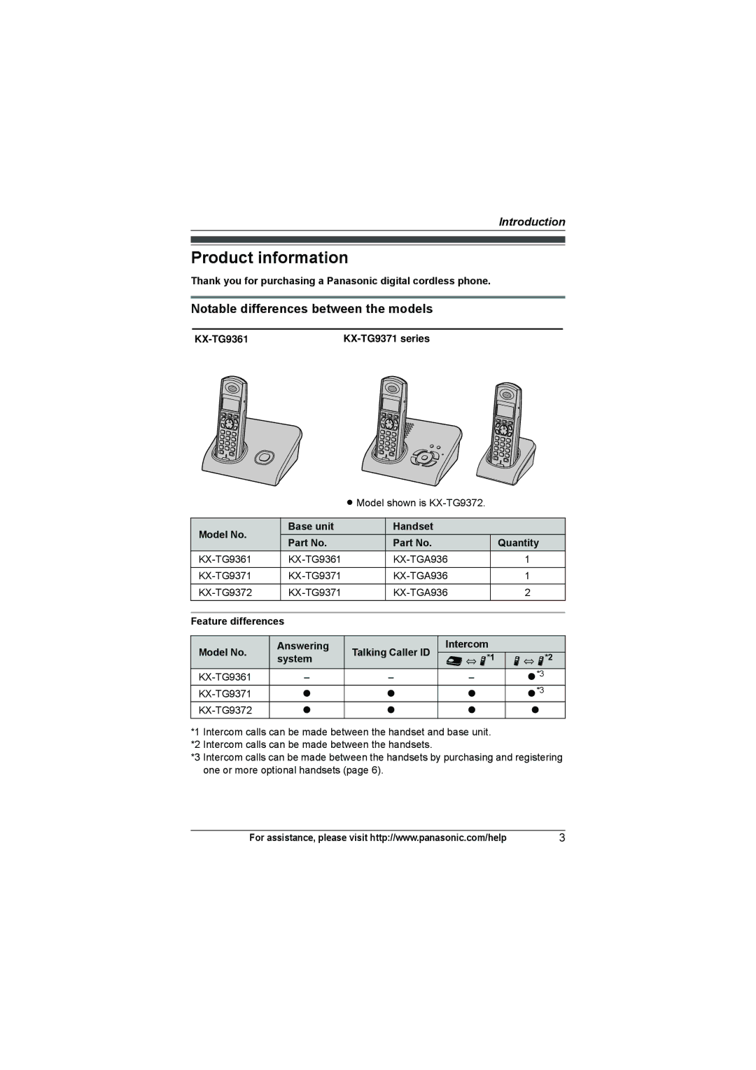 Panasonic KX-TG9361, KX-TG9372, KX-TG9371 operating instructions Product information, Notable differences between the models 