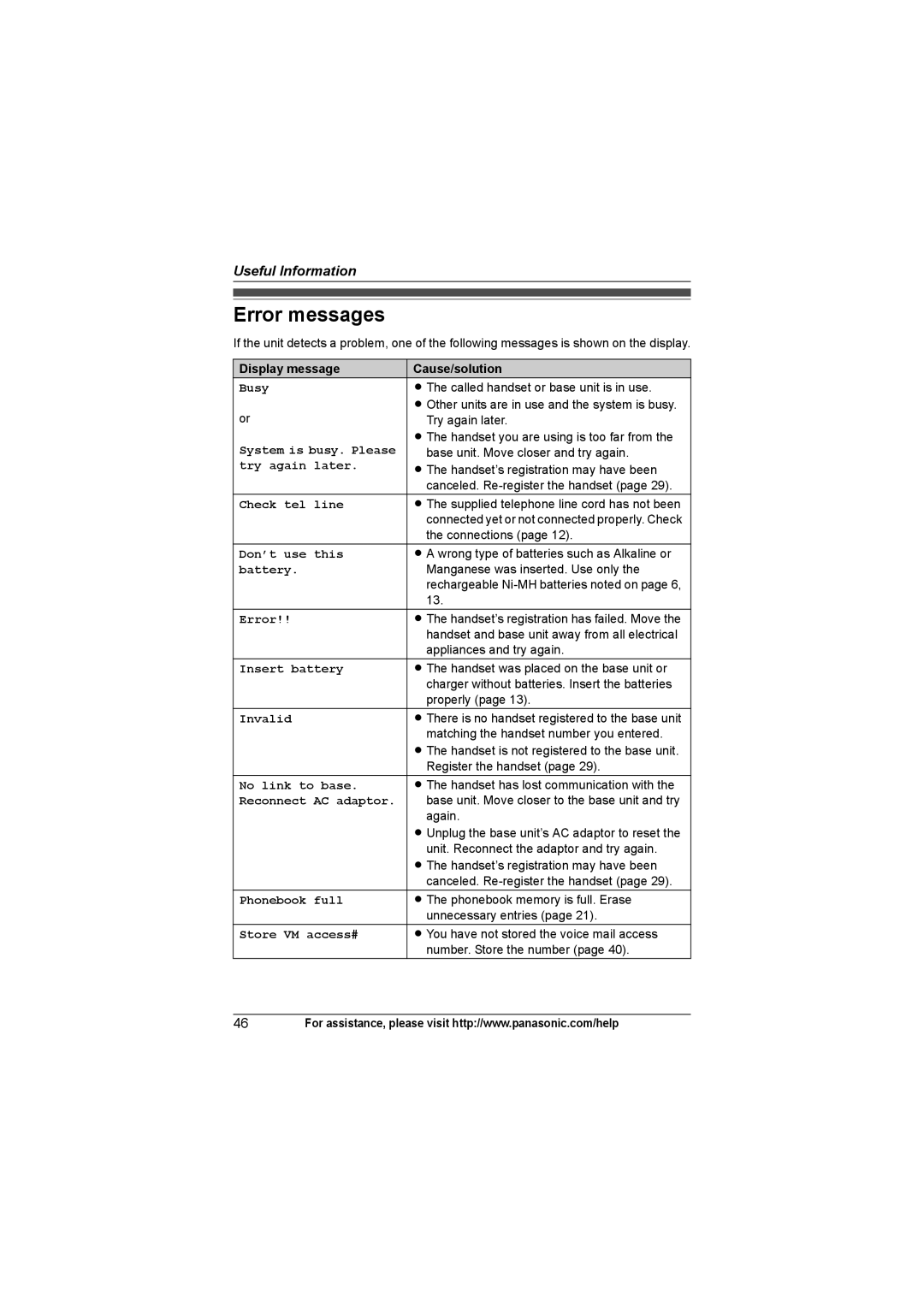 Panasonic KX-TG9372, KX-TG9361, KX-TG9371 operating instructions Error messages, Display message Cause/solution 