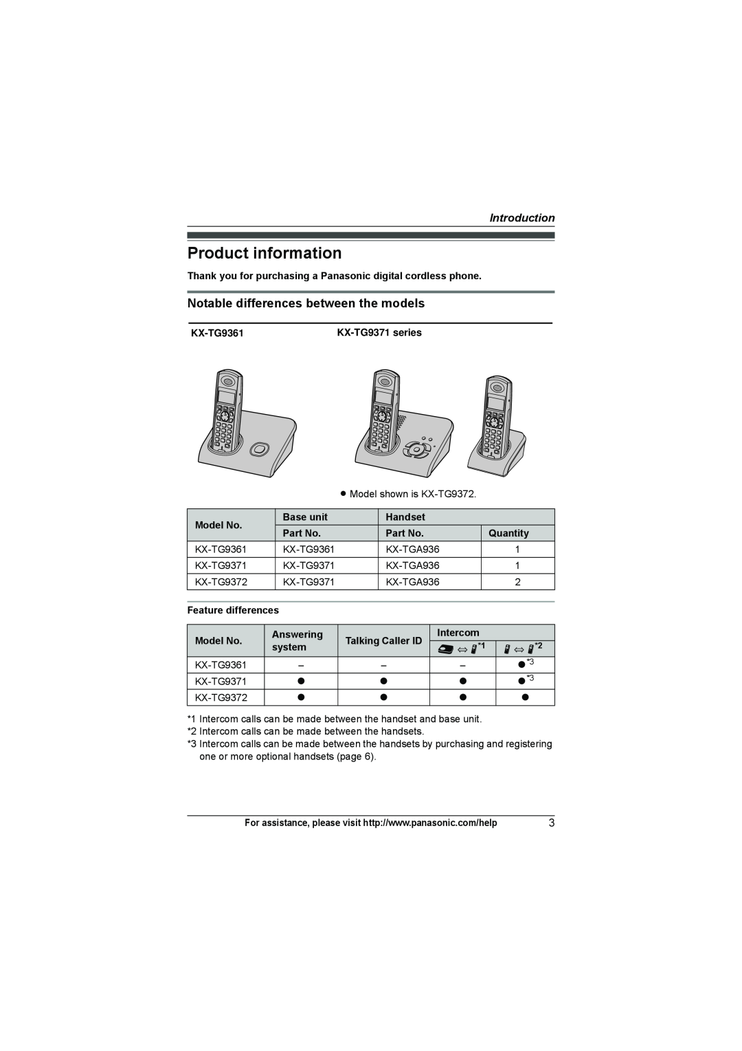Panasonic KX-TG9361 Product information, Notable differences between the models, Introduction, Model No, Base unit, system 