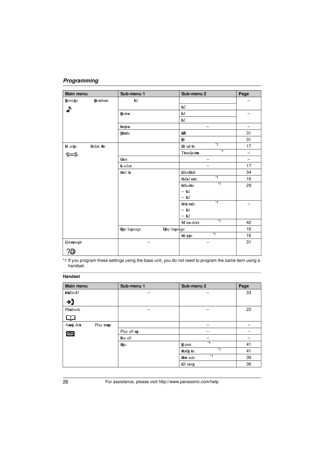 Panasonic KX-TG9391T, KX-TG9392, KXTG9391T operating instructions Handset Main menu Sub-menu 