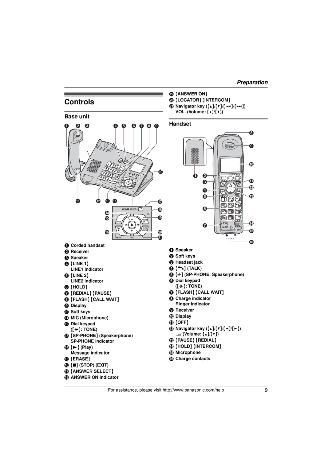 Panasonic KX-TG9392, KX-TG9391T, KXTG9391T operating instructions Controls, Base unit, Handset 