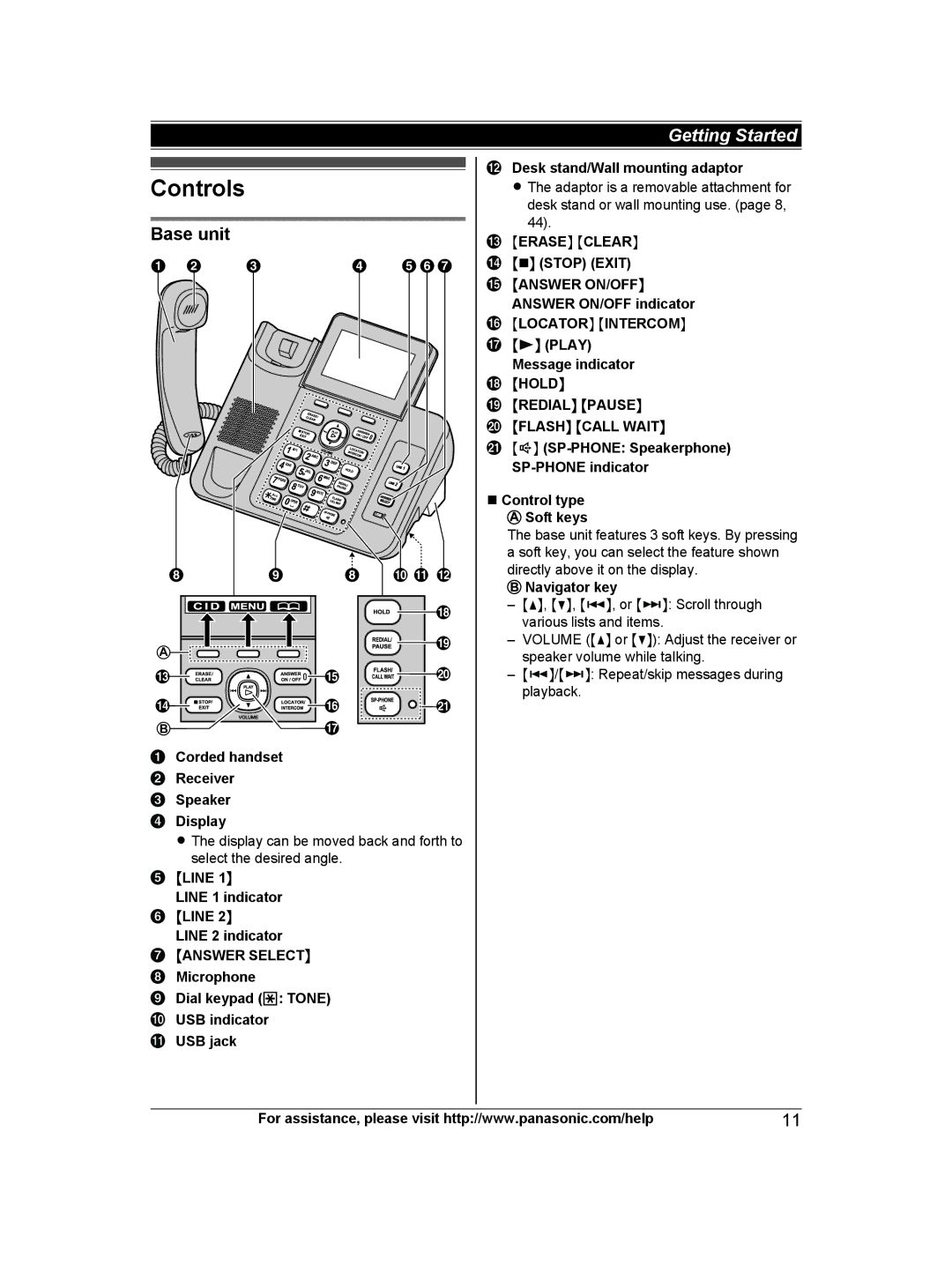 Panasonic KX-TG9471, KX-TG9472 operating instructions Controls, Base unit 