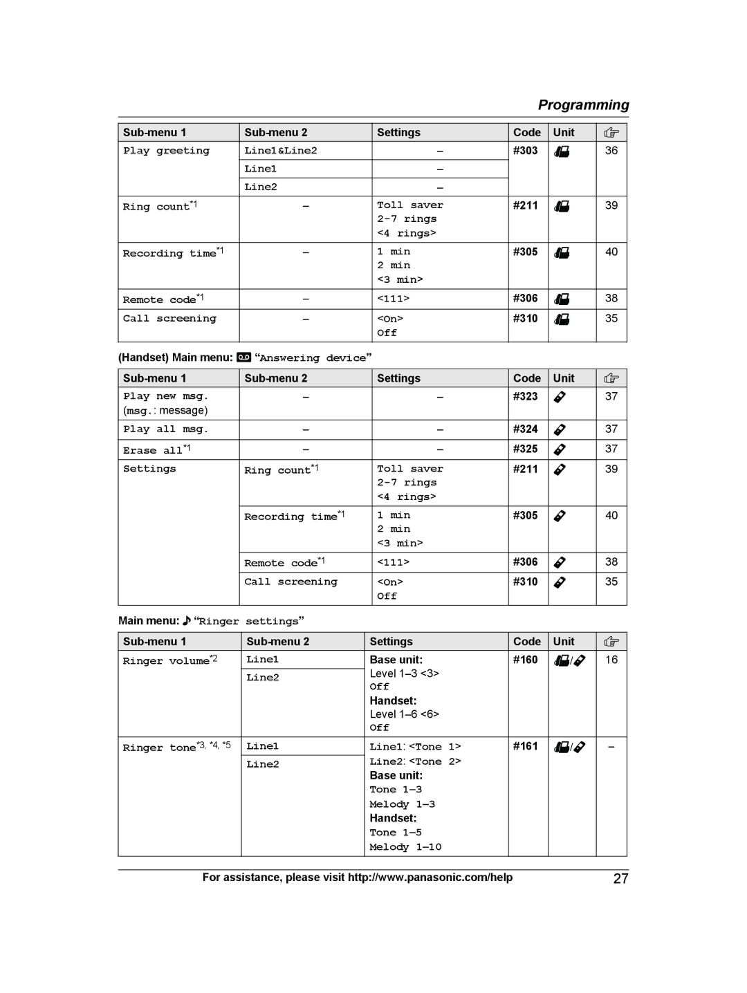 Panasonic KX-TG9471 Sub-menu Settings Code Unit, #303, #211, #305, #306, #310, #323, #324, #325, Main menu, Base unit #160 