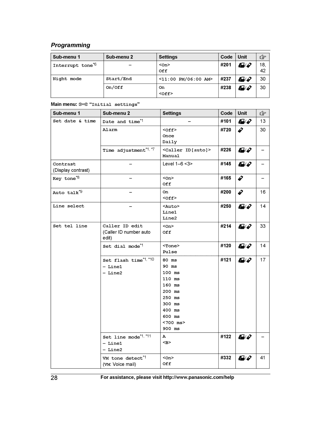 Panasonic KX-TG9472 #201, #237, #238, #101, #720, #226, Level 1-6 #145 Display contrast, #165, #200, #250, Edit, #120 