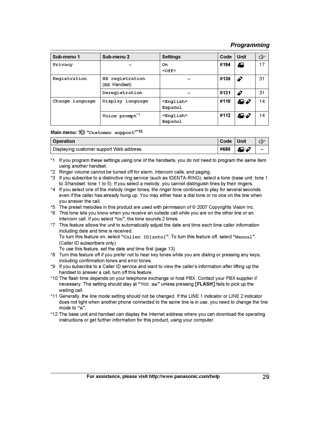 Panasonic KX-TG9471, KX-TG9472 operating instructions #194, #130, #131, #110, #112, Operation Code Unit, #680 