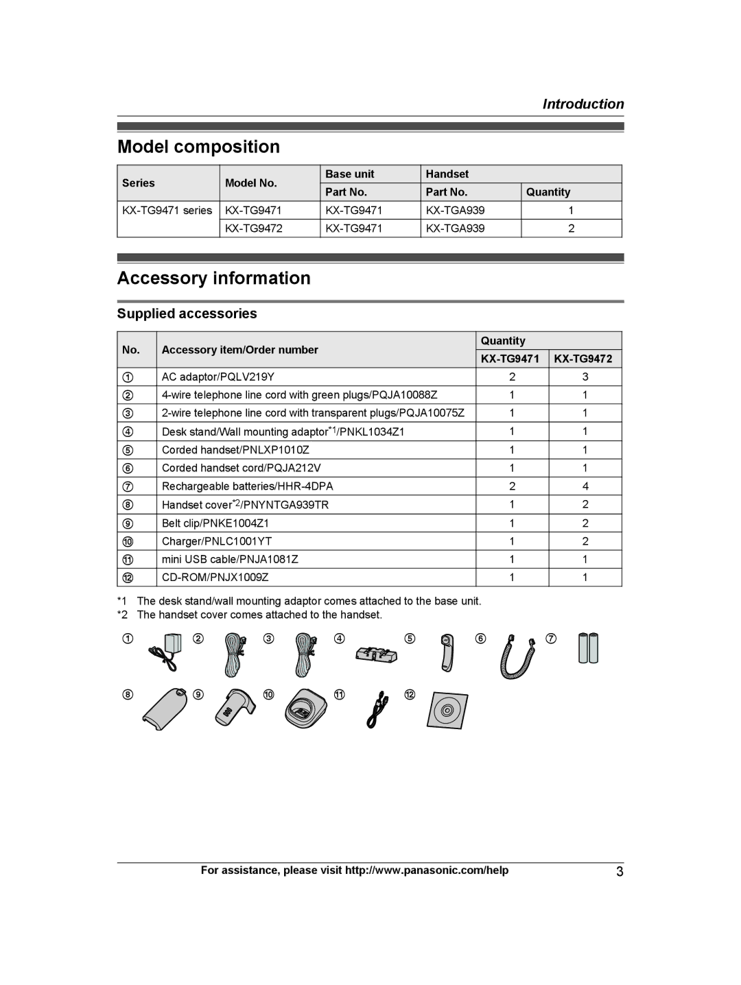 Panasonic KX-TG9471, KX-TG9472 operating instructions Model composition, Accessory information, Supplied accessories 