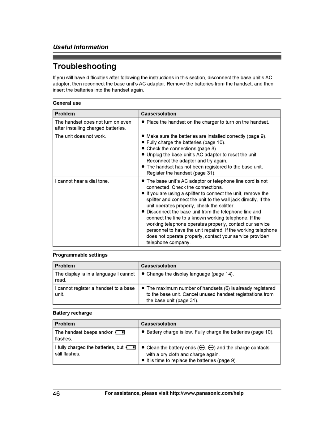 Panasonic KX-TG9472, KX-TG9471 Troubleshooting, General use Problem Cause/solution, Programmable settings Problem 