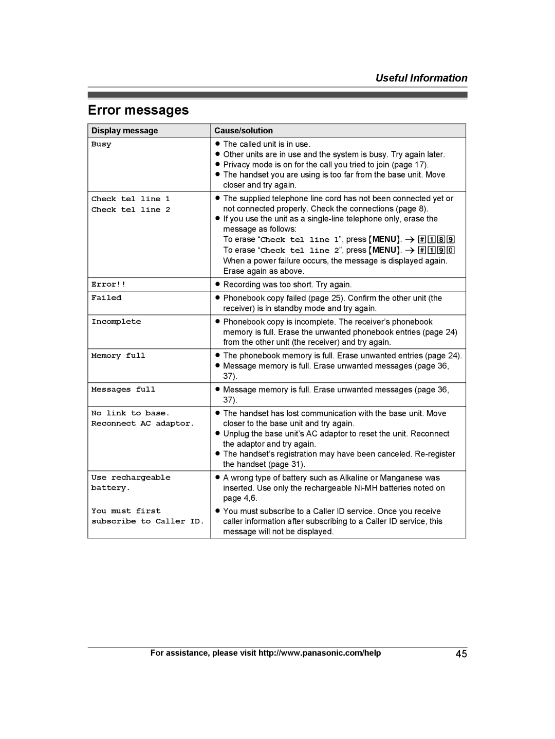 Panasonic KX-TG9471B, KX-TG9472B, KXTG9472B, KXTG9471B operating instructions Error messages, Display message, Cause/solution 