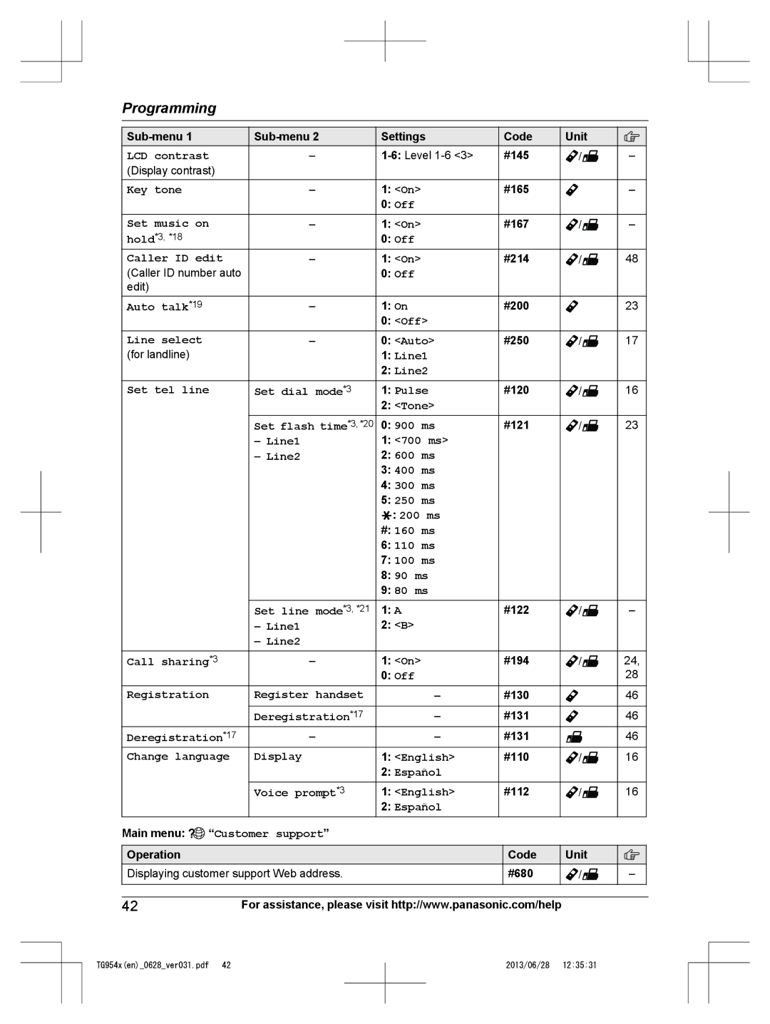 Panasonic KX-TG9542 LCD contrast, Key tone, Set music on, Caller ID edit, Line1 Set tel line Line2 Set dial mode*3 Pulse 