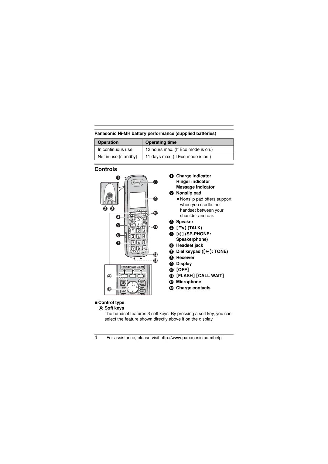 Panasonic KX-TG4071, KX-TGA401B, KX-TG6521, KX-TG4051 installation manual Controls, Off, Flash Call Wait 