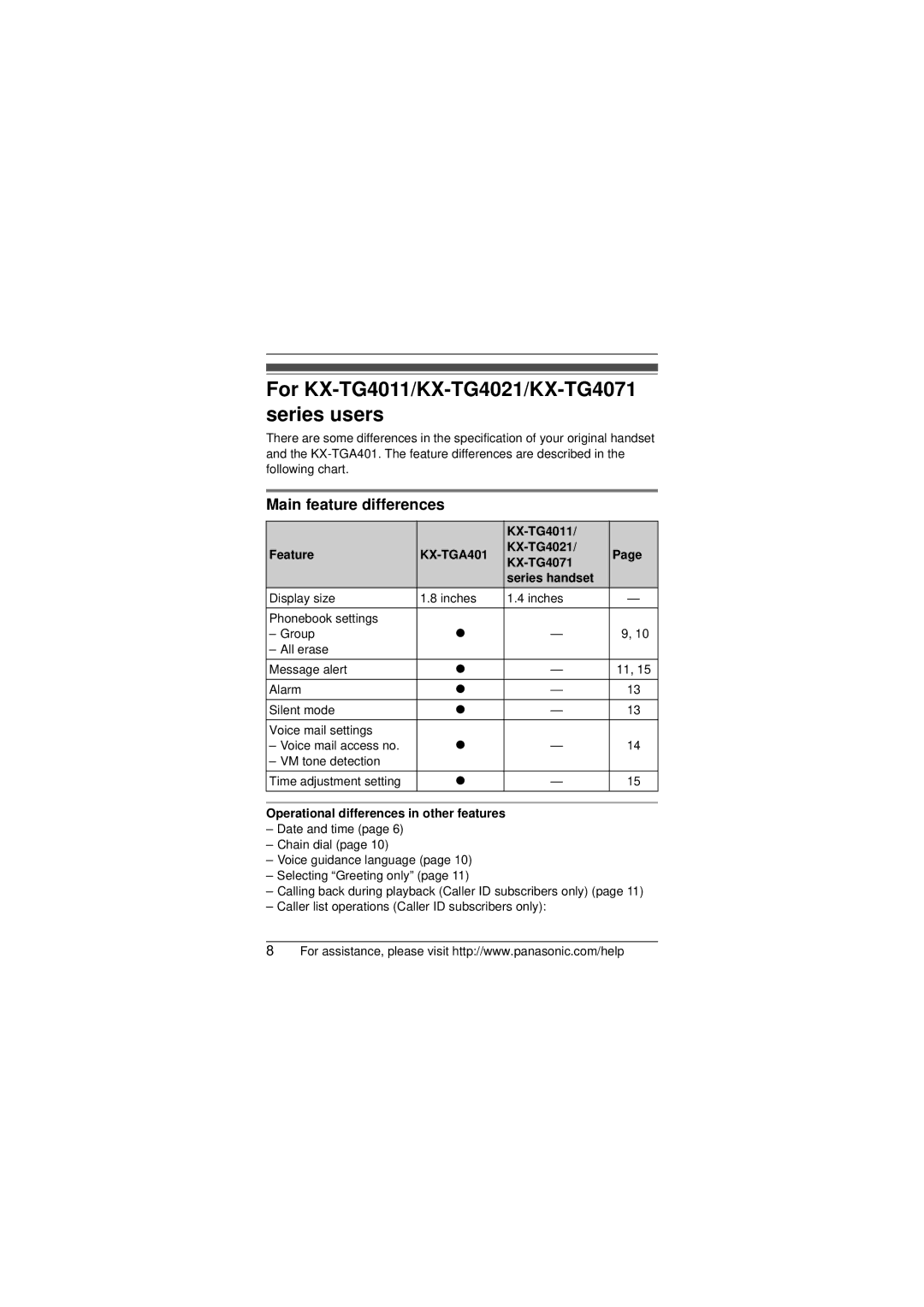 Panasonic KX-TG4051 KX-TG4011 Feature, KX-TG4021 KX-TG4071 Series handset, Operational differences in other features 