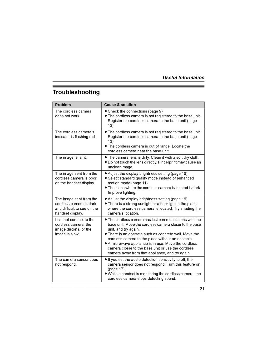 Panasonic KX-TGA593AL operating instructions Troubleshooting, Problem Cause & solution 