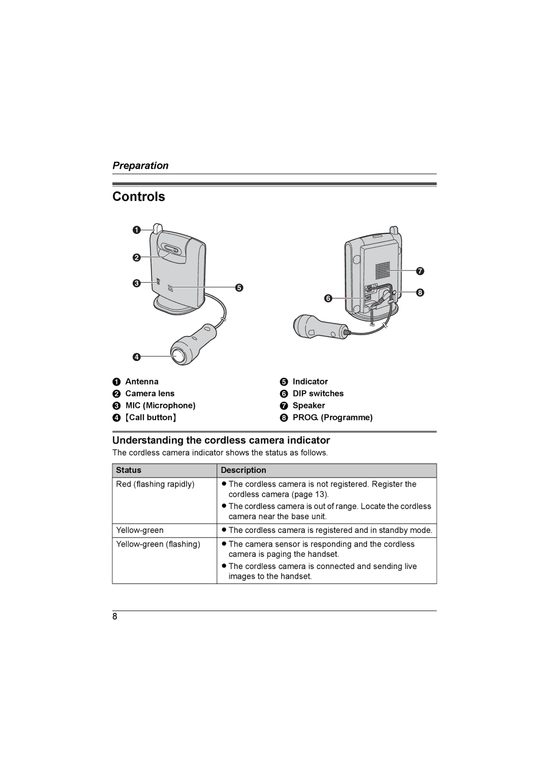 Panasonic KX-TGA593AL operating instructions Controls, Understanding the cordless camera indicator, Status Description 