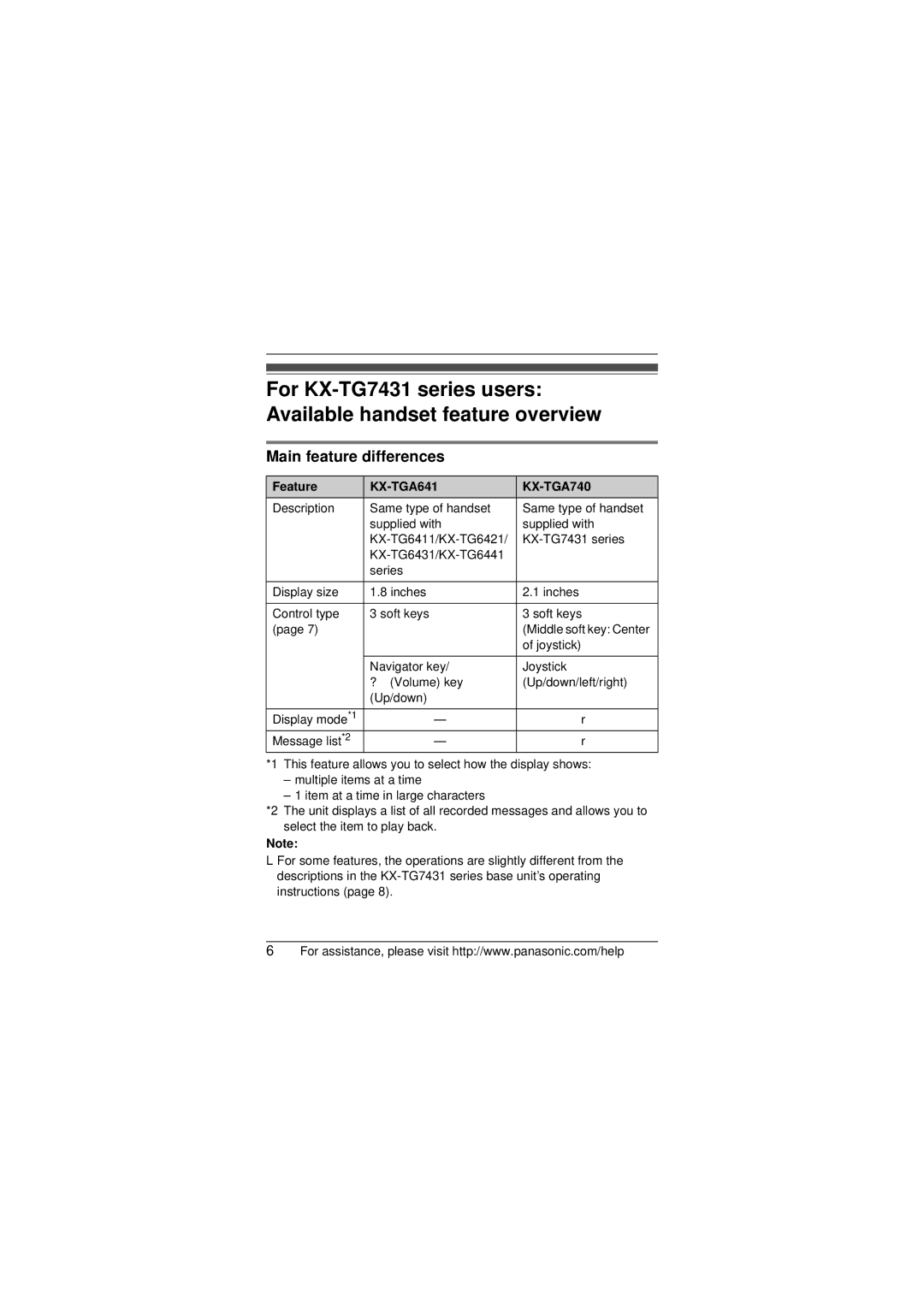 Panasonic KX-TGA641T installation manual Main feature differences, Feature 