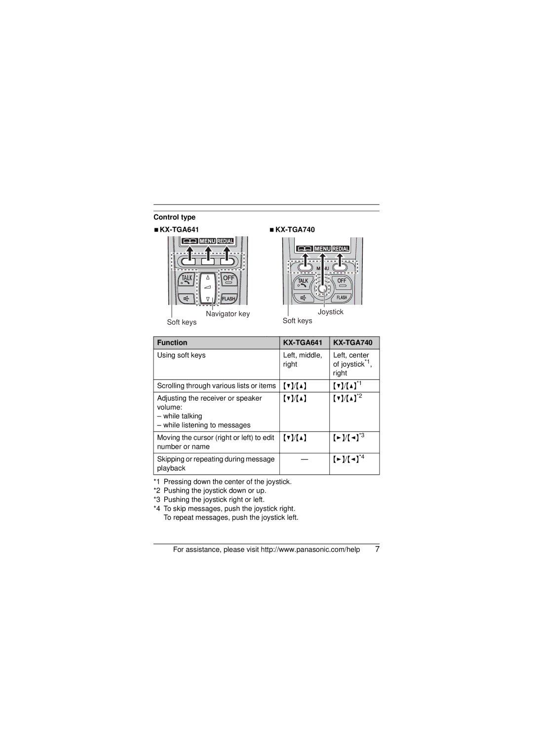 Panasonic KX-TGA641T installation manual Control type, Function 