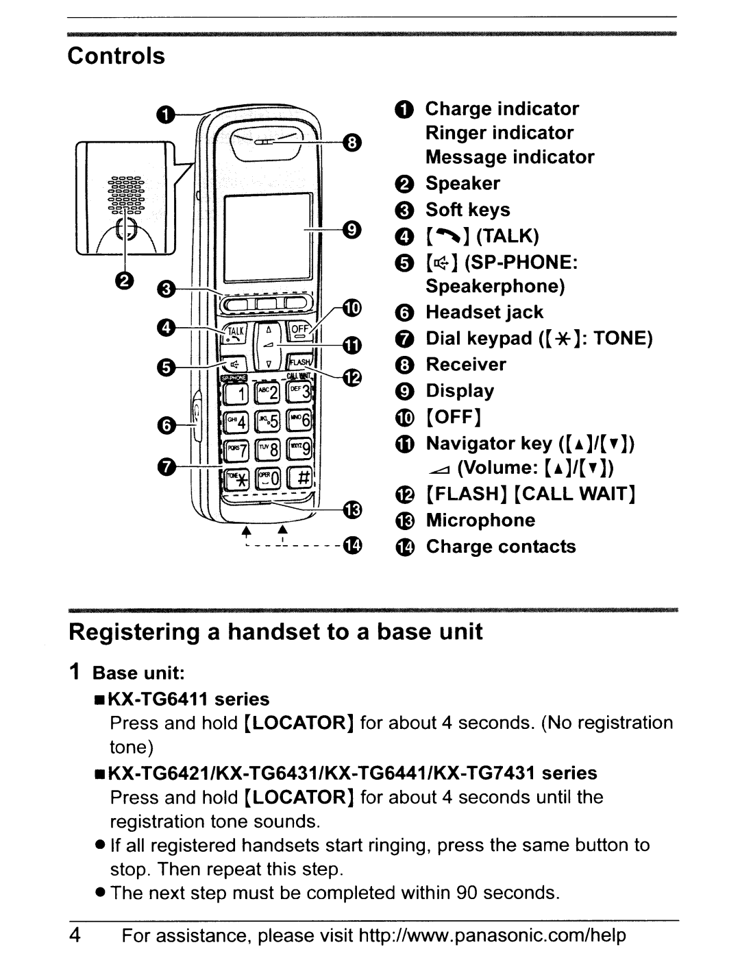 Panasonic KX-TGA641 installation manual Controls, Registering a handset to a base unit 