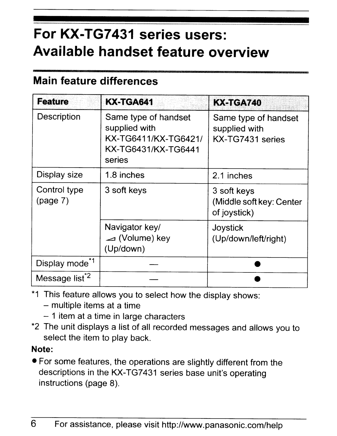 Panasonic KX-TGA641 installation manual Main feature differences, Feature 