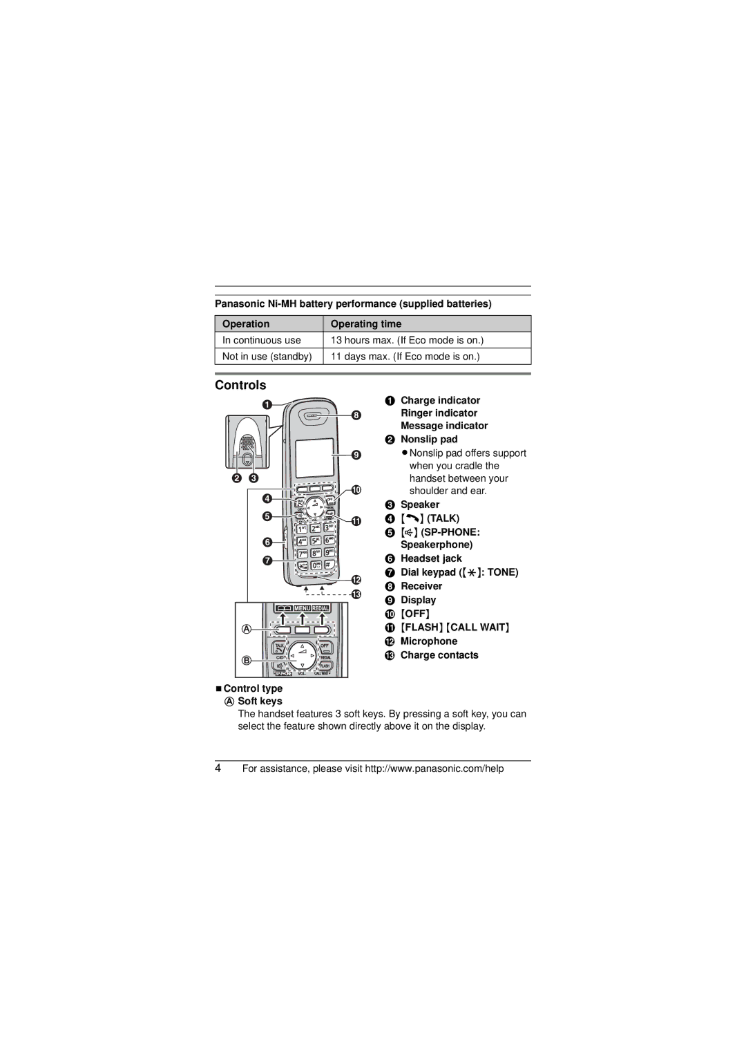 Panasonic KX-TGA651 installation manual Controls, Off, Flash Call Wait 