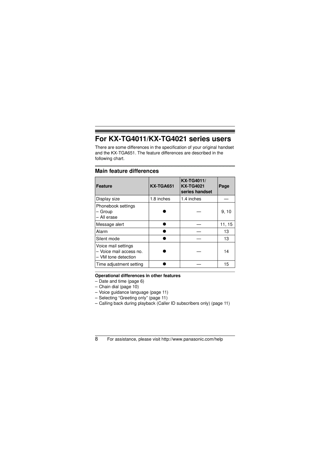 Panasonic KX-TGA651 KX-TG4011 Feature, KX-TG4021 Series handset, Operational differences in other features 