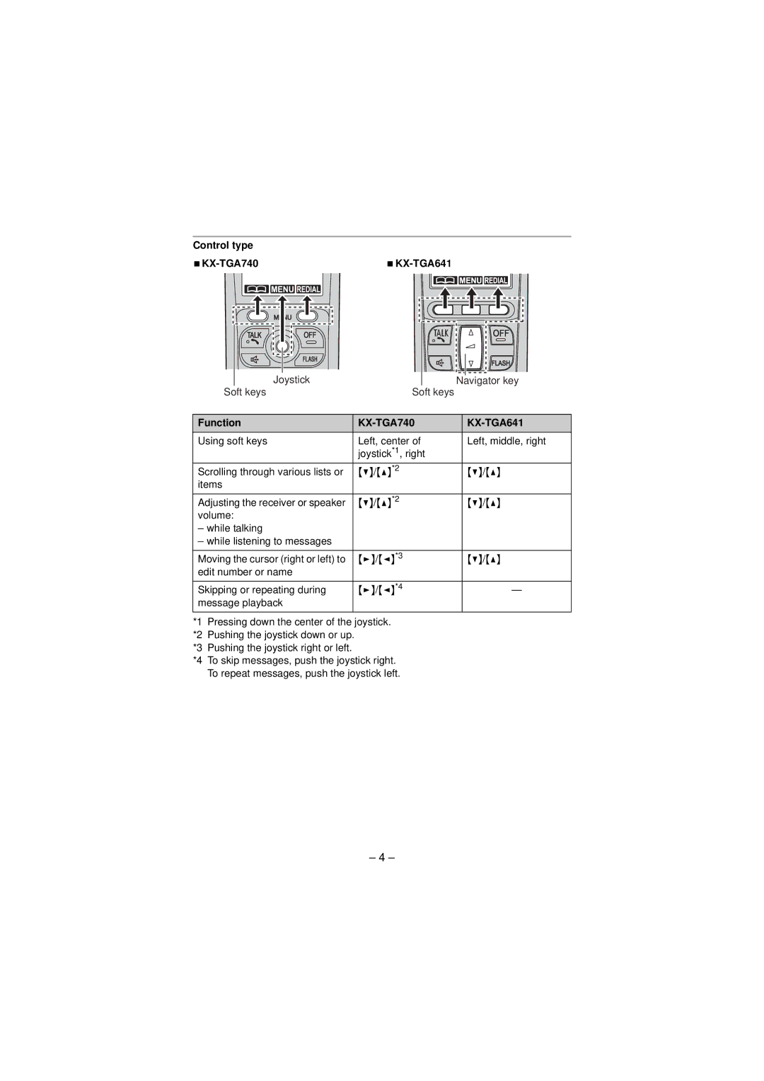 Panasonic KX-TG6440 operating instructions Control type, NKX-TGA740NKX-TGA641, Function 