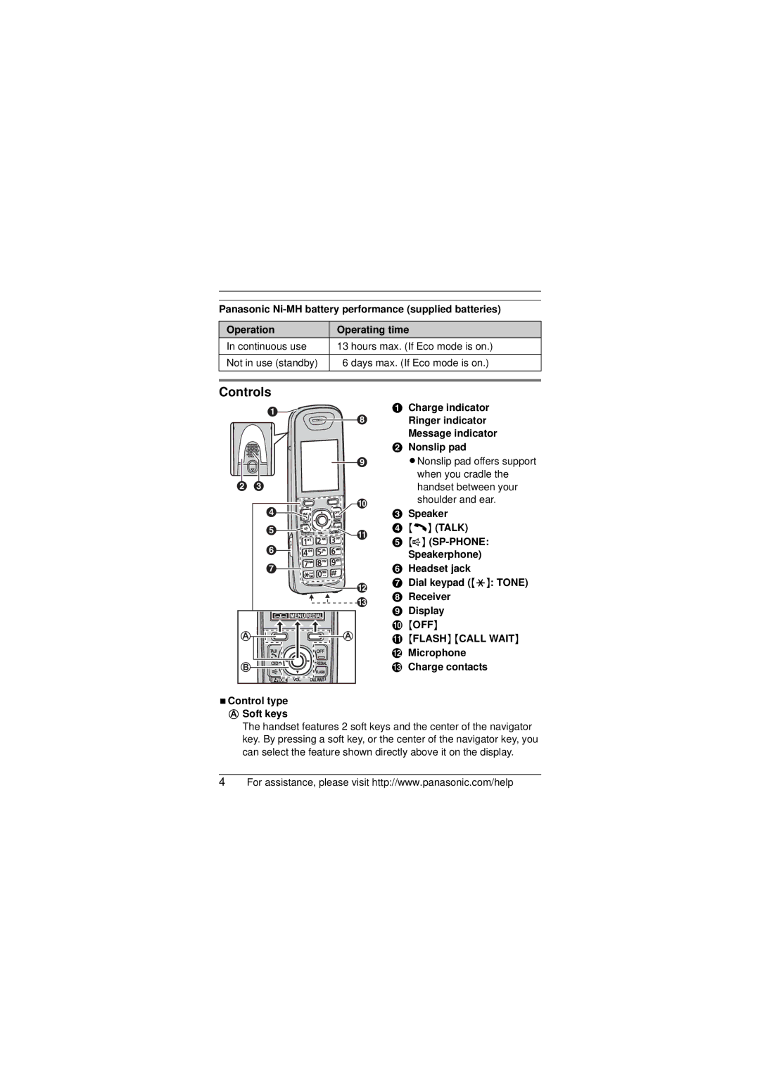 Panasonic KX-TGA750 installation manual Controls, Off, Flash Call Wait 