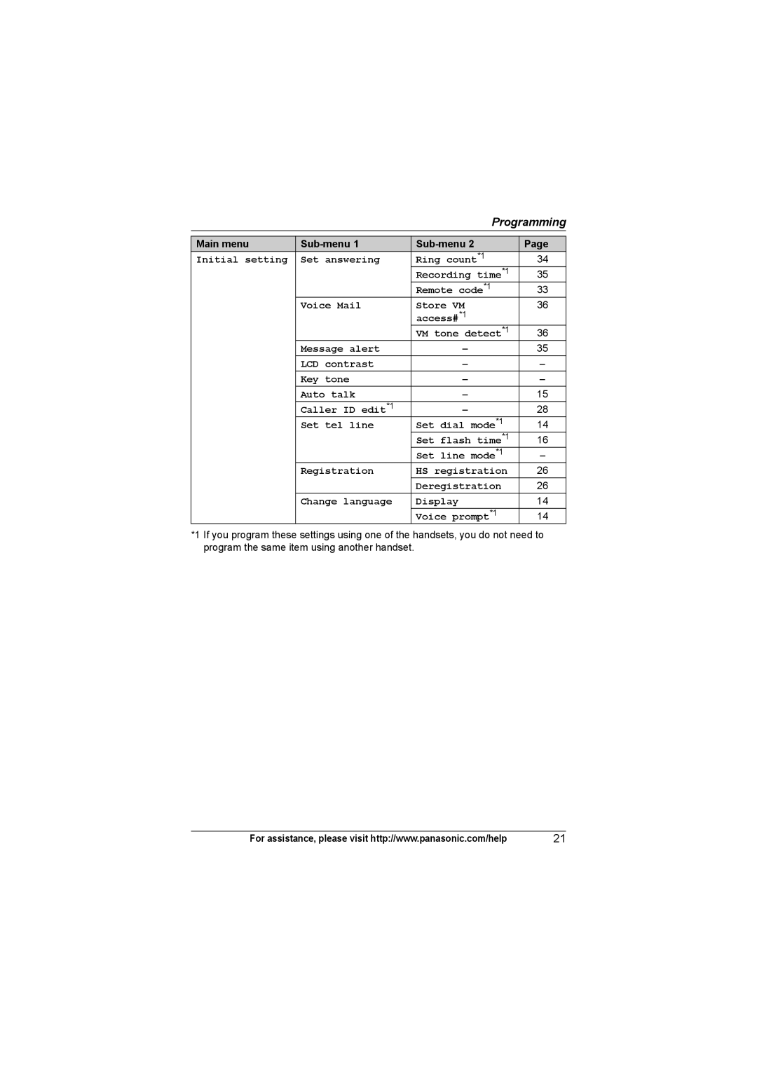 Panasonic KXTG4321, KX-TGA931T operating instructions Initial setting 