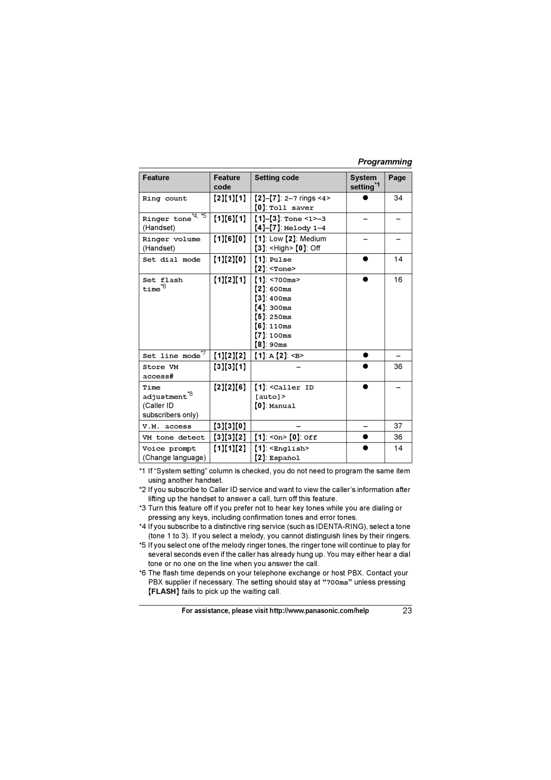 Panasonic KXTG4321, KX-TGA931T operating instructions Ring count 