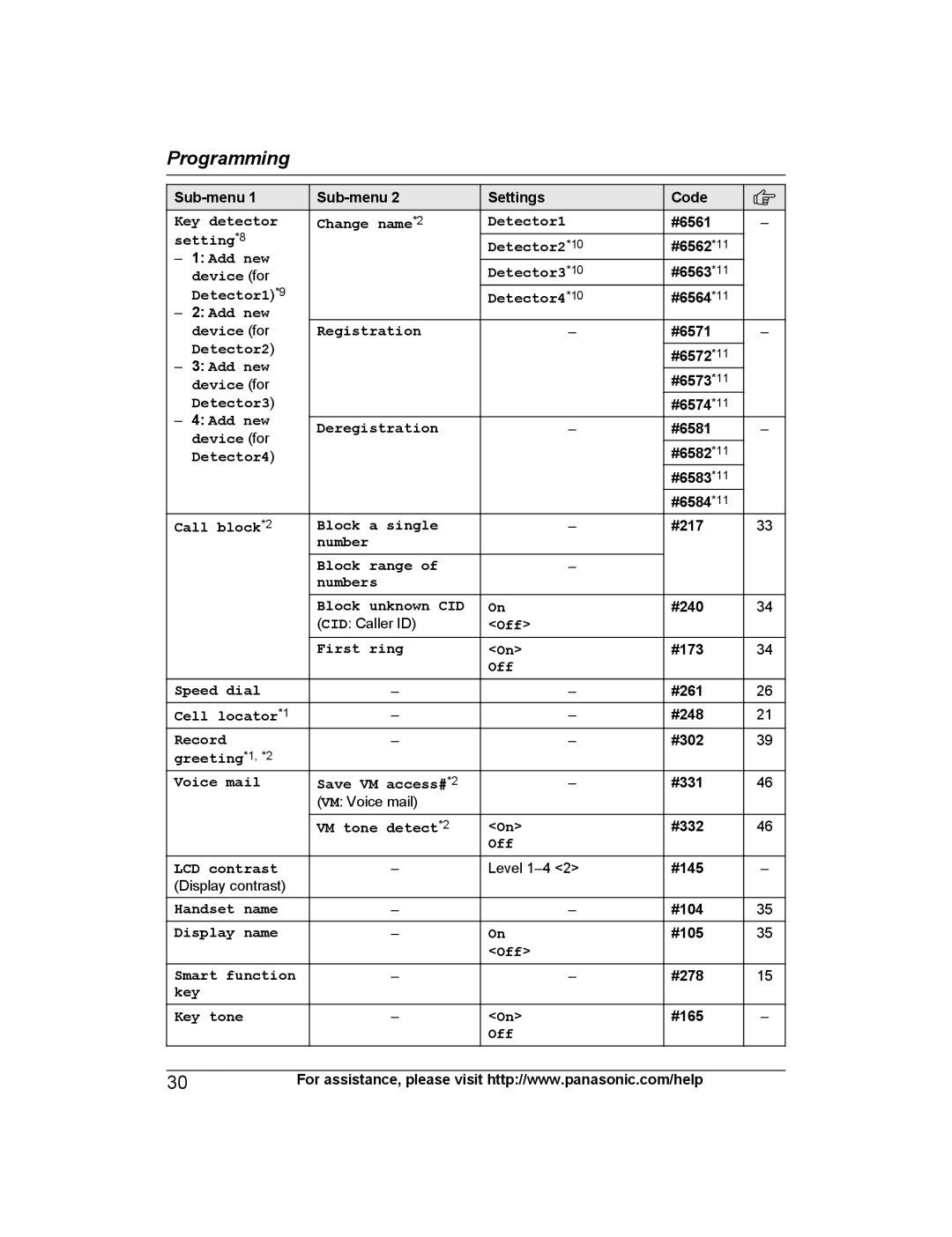 Panasonic KX-TGE242 Key detector Change name *2 Detector1, Setting *8 Detector2 *10, Add new Device for Detector3 *10 