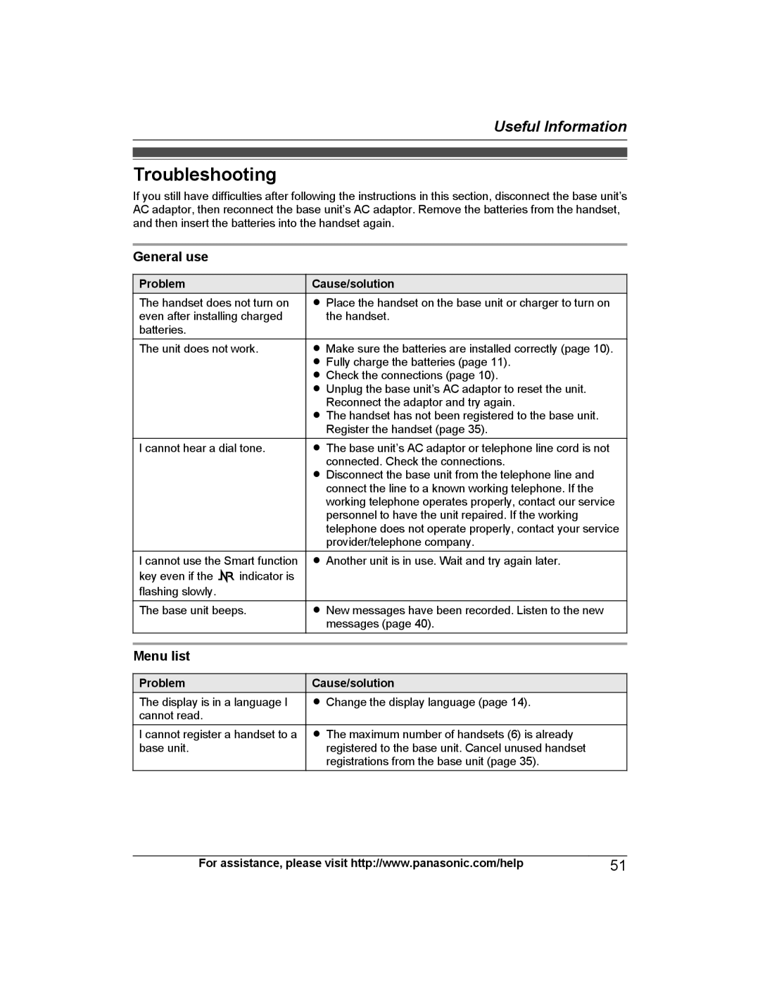 Panasonic KX-TGE240, KX-TGE245, KX-TGE244, KX-TGE243, KX-TGE242, KX-TGE232 Troubleshooting, General use, Menu list, Problem 