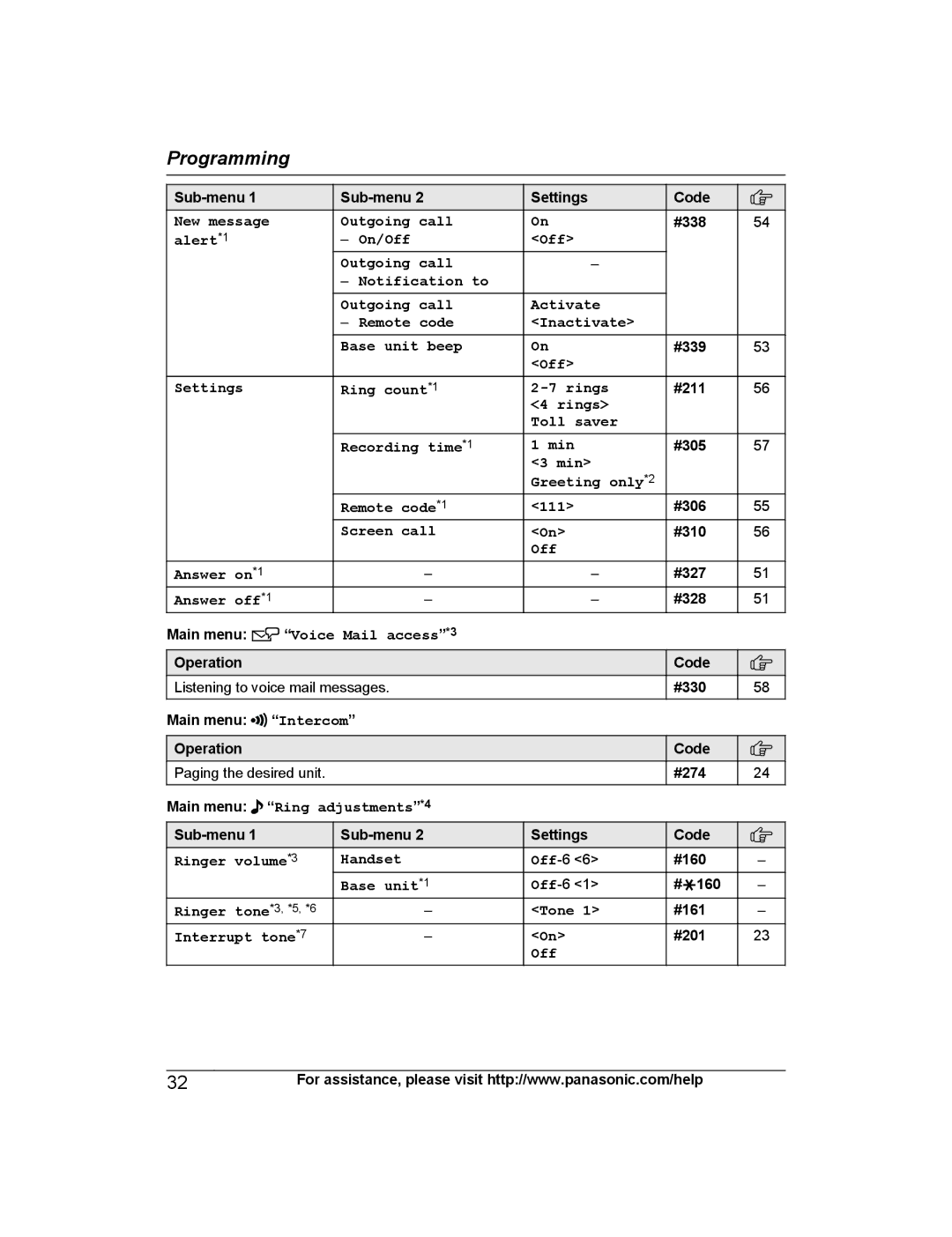 Panasonic KX-TGH262 New message Outgoing call, Off Settings Ring count*1 Rings, Rings Toll saver Recording time*1 Min 