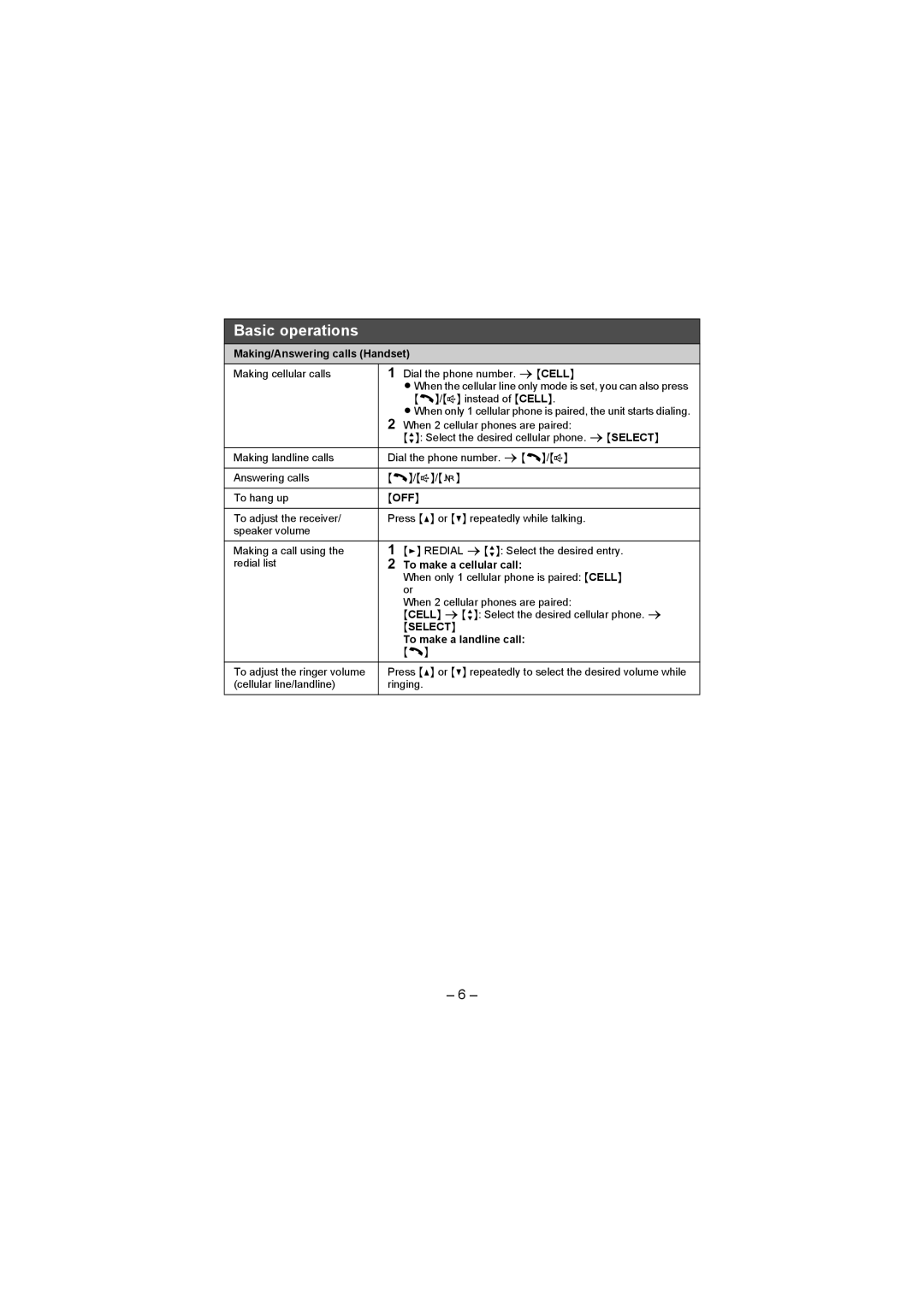 Panasonic KX-TGH260 Basic operations, Making/Answering calls Handset, To make a cellular call, To make a landline call 