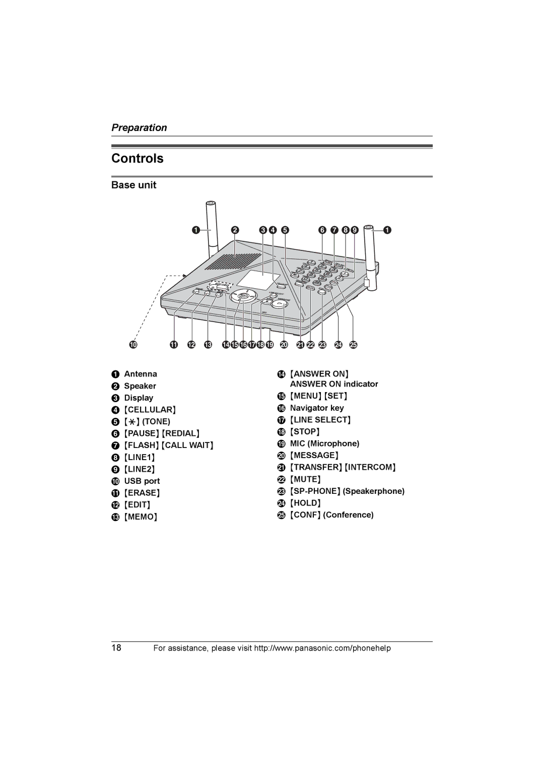 Panasonic KX-TH102-C operating instructions Controls, Base unit 