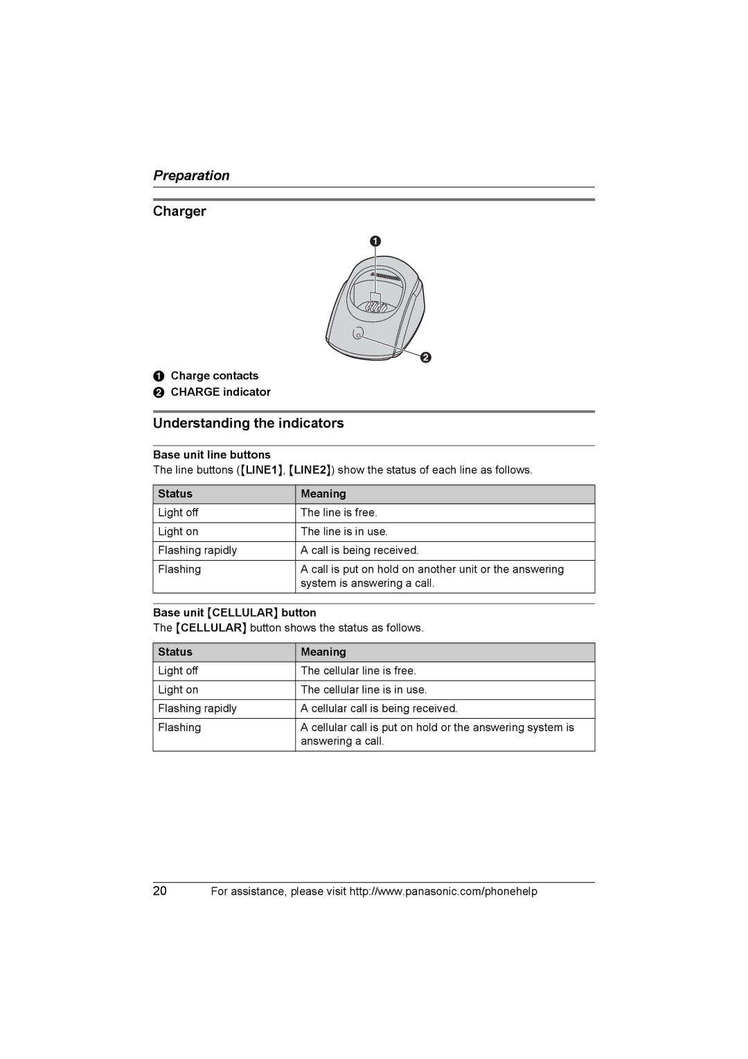 Panasonic KX-TH102-C operating instructions Charger, Understanding the indicators 