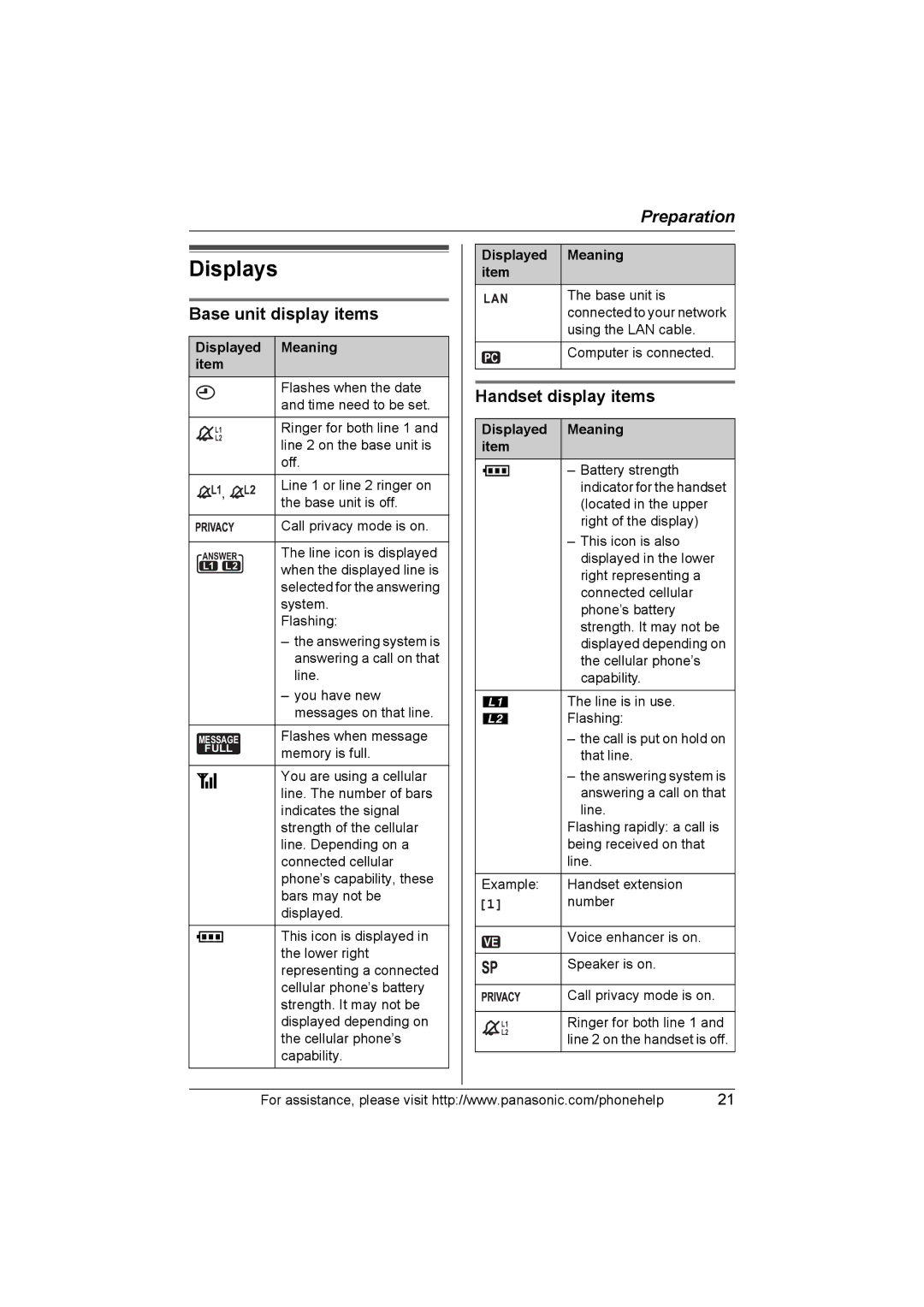 Panasonic KX-TH102-C Displays, Base unit display items, Handset display items, Displayed Meaning item 