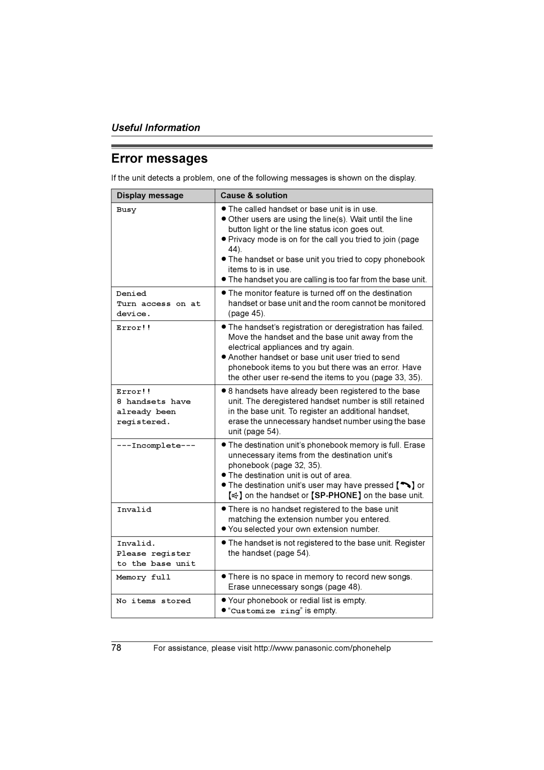 Panasonic KX-TH102-C operating instructions Error messages 