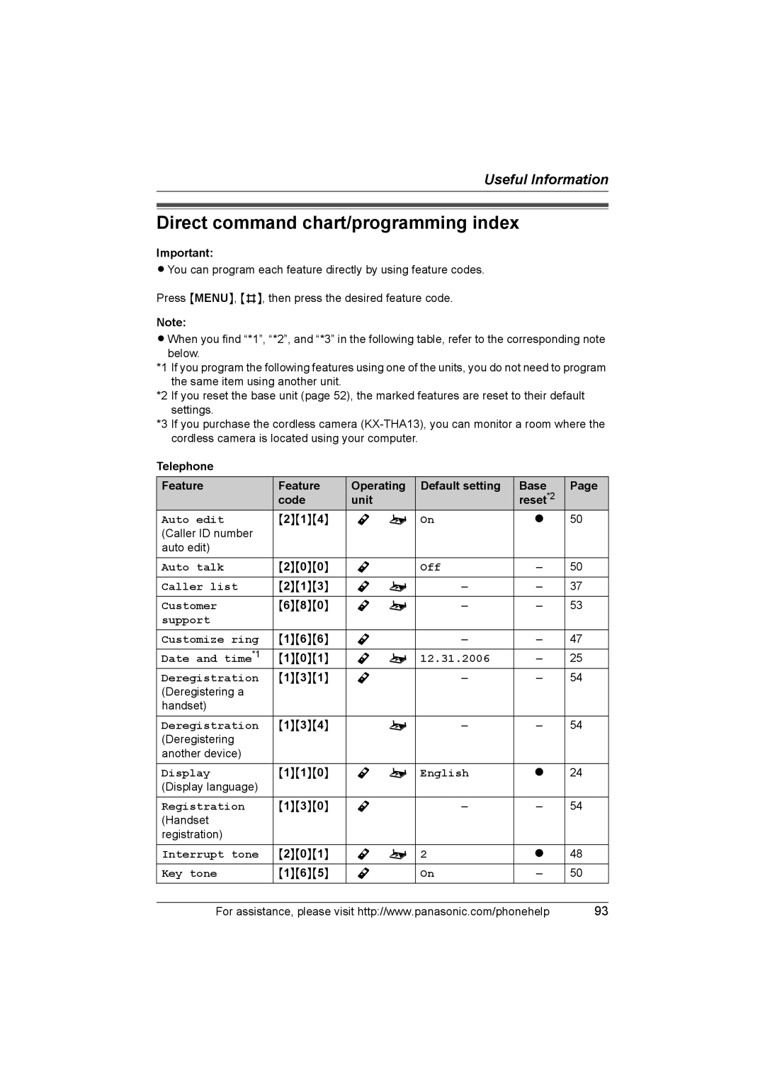 Panasonic KX-TH102-C operating instructions Direct command chart/programming index 