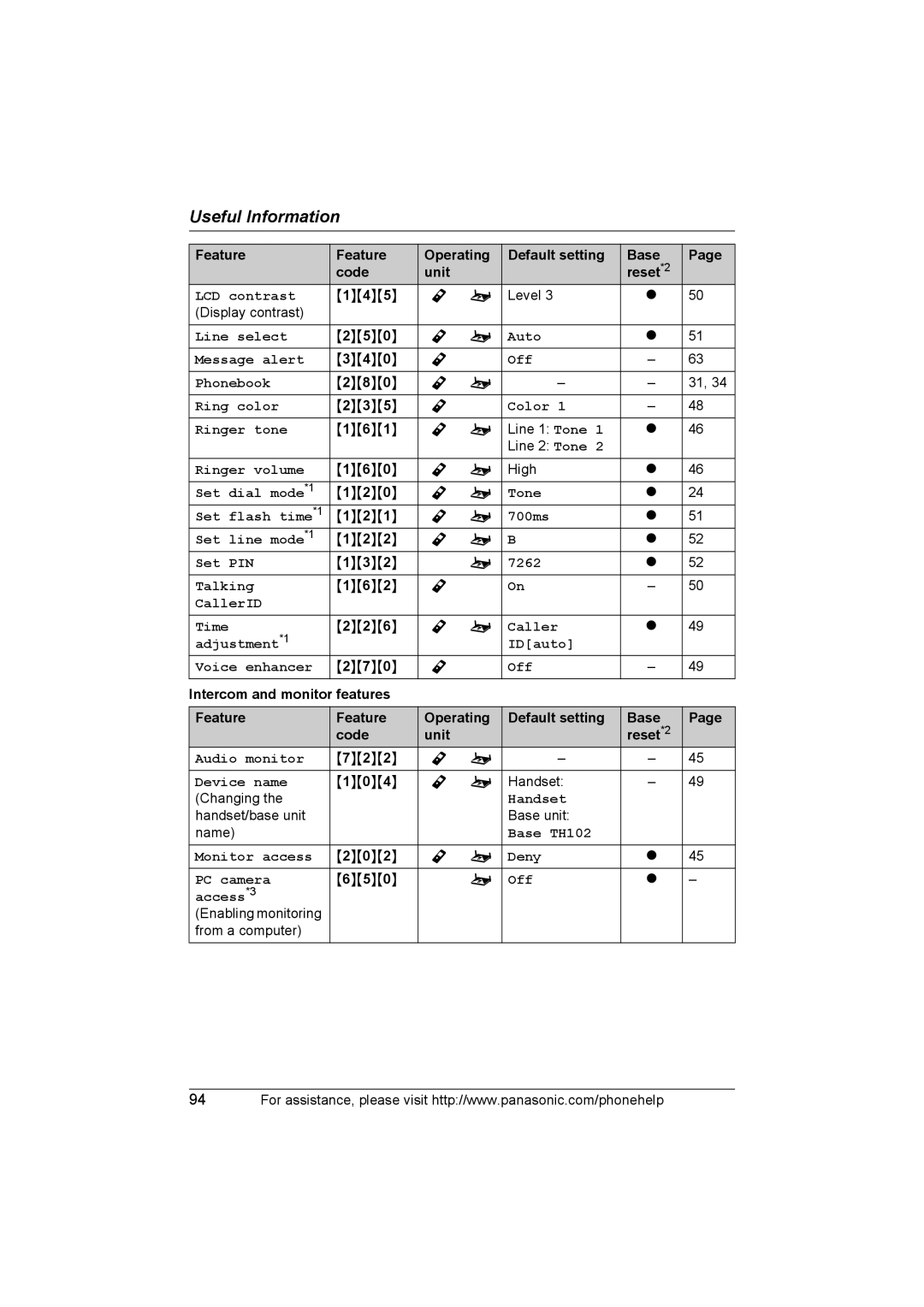 Panasonic KX-TH102-C LCD contrast, Line select, Auto Message alert, Off Phonebook, Ring color, Color Ringer tone, Set PIN 