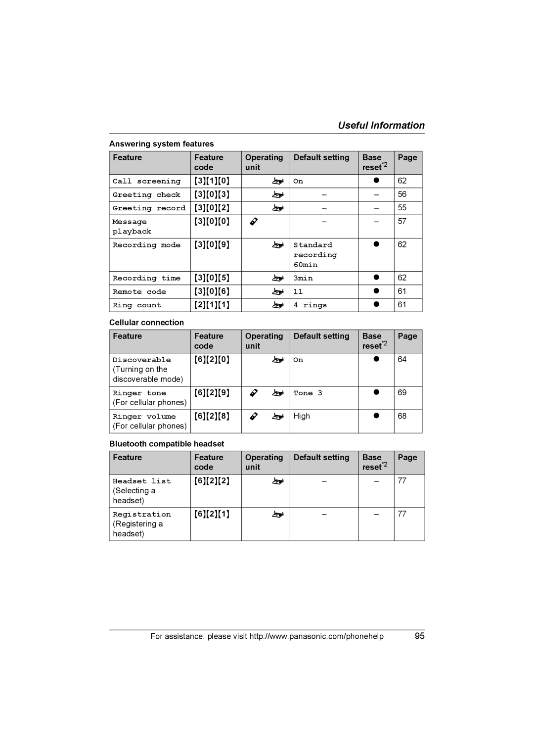 Panasonic KX-TH102-C Call screening, Greeting check, Greeting record, Message, Playback Recording mode, 3min Remote code 