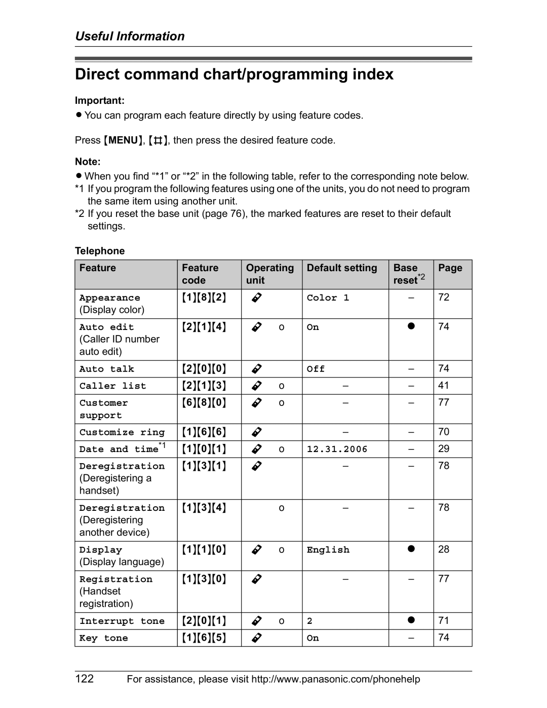 Panasonic KX-TH102-M operating instructions Direct command chart/programming index 