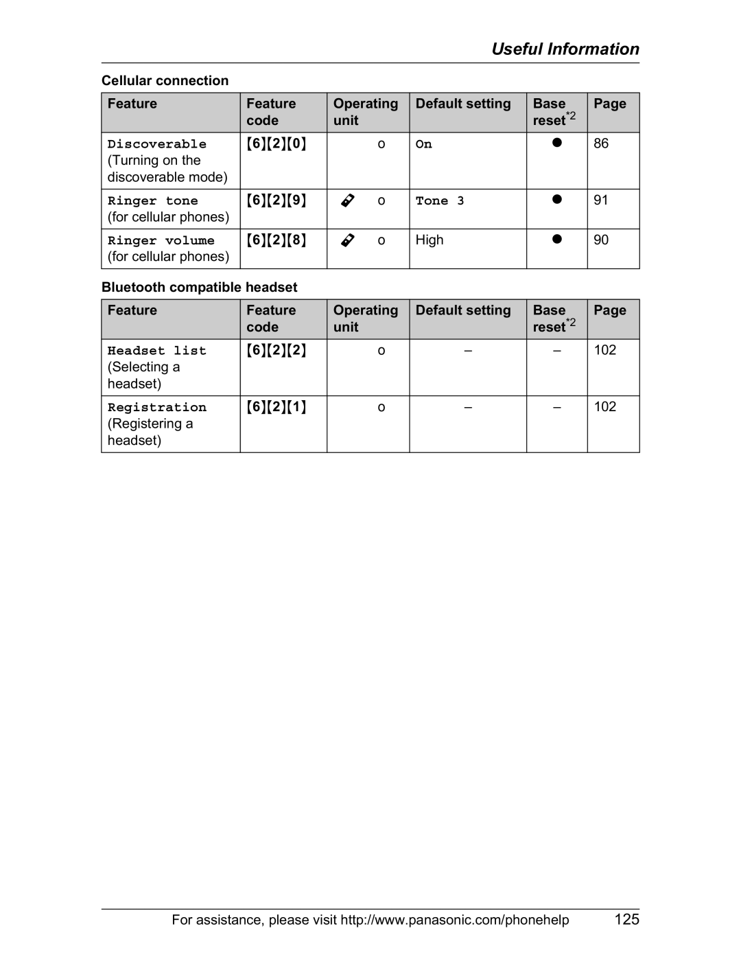 Panasonic KX-TH102-M operating instructions Discoverable, Tone, Headset list 