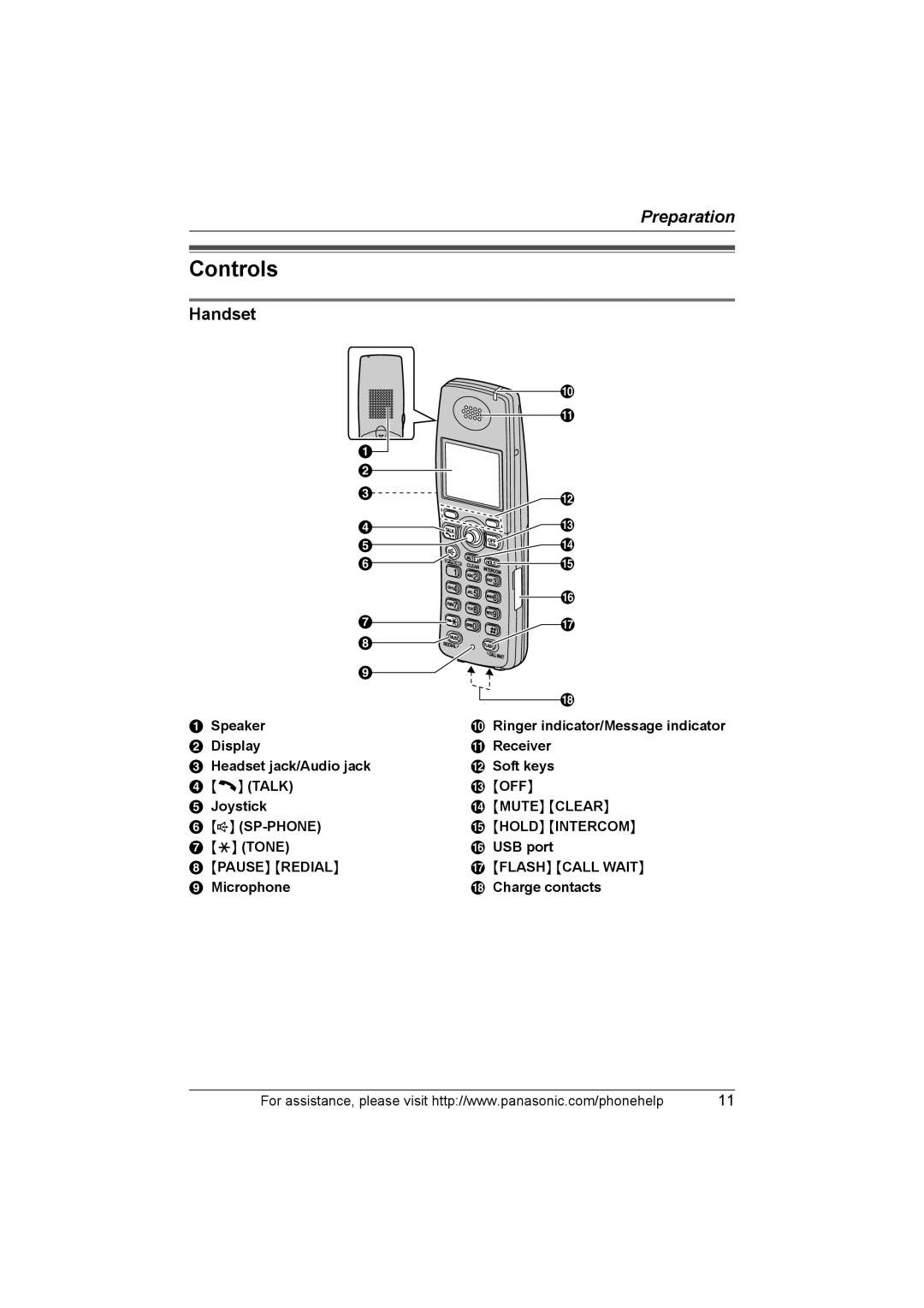 Panasonic KX-THA11 operating instructions Controls, Handset, Mute Clear, Hold Intercom, Pause Redial Flash Call Wait 