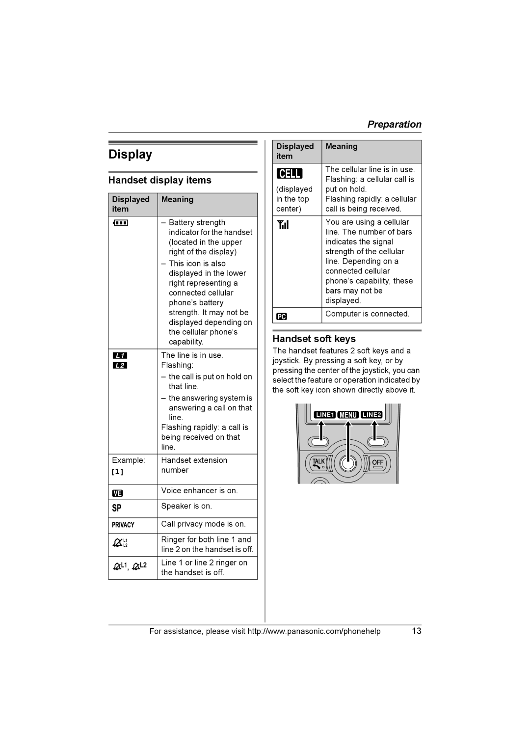 Panasonic KX-THA11 operating instructions Handset display items, Handset soft keys, Displayed Meaning item 